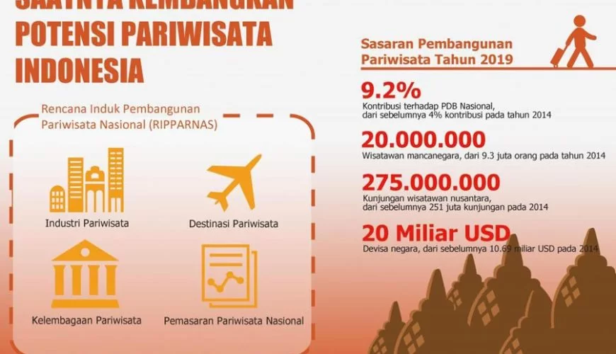 Tips Bisnis Tiket Travel Agent